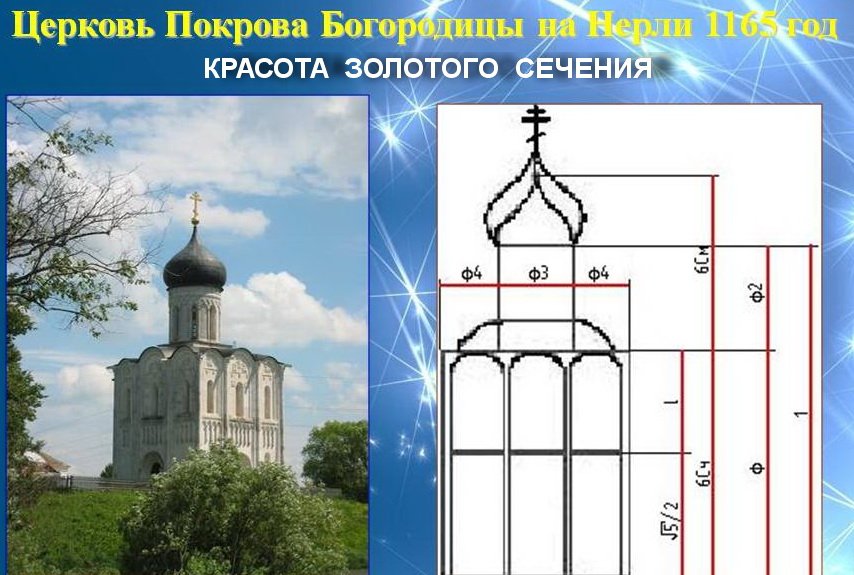 Размер храма. Церковь Покрова Богородицы на Нерли (1165),. Церковь Покрова на Нерли золотое сечение. Золотое сечение храма на Нерли. Храм Покров на Нерли пропорции.